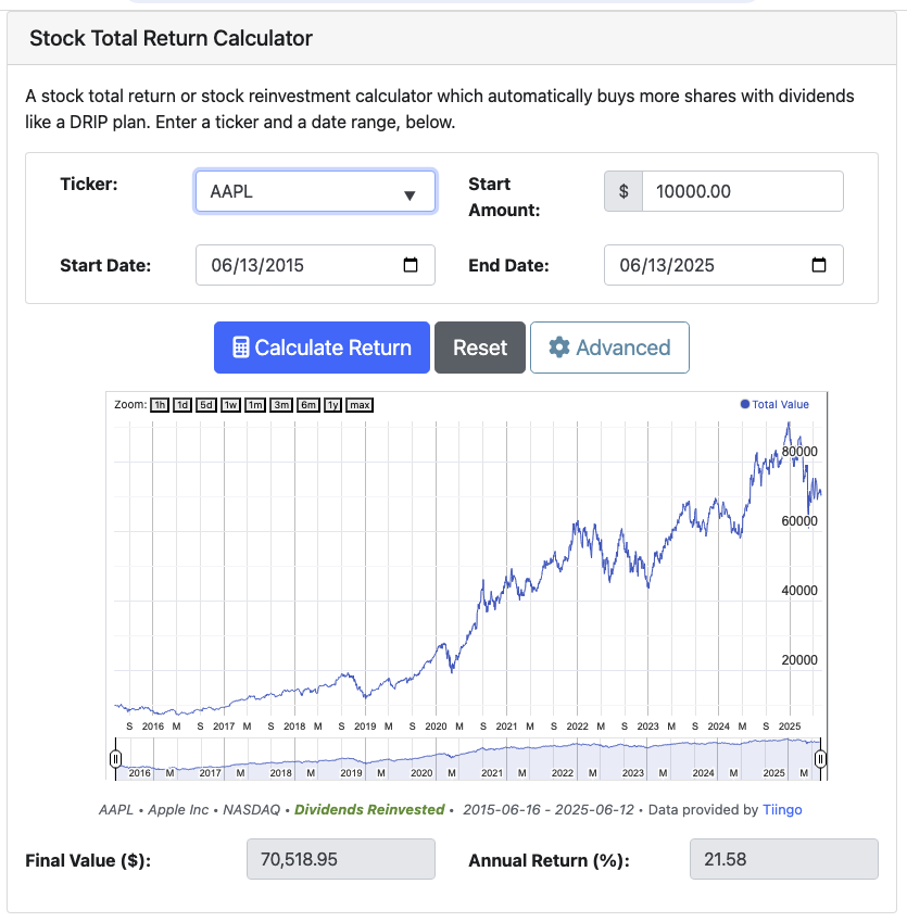 Easy Share Certificate Calculator: Maximize Returns 28 Easy Share Certificate Calculator: Maximize Returns