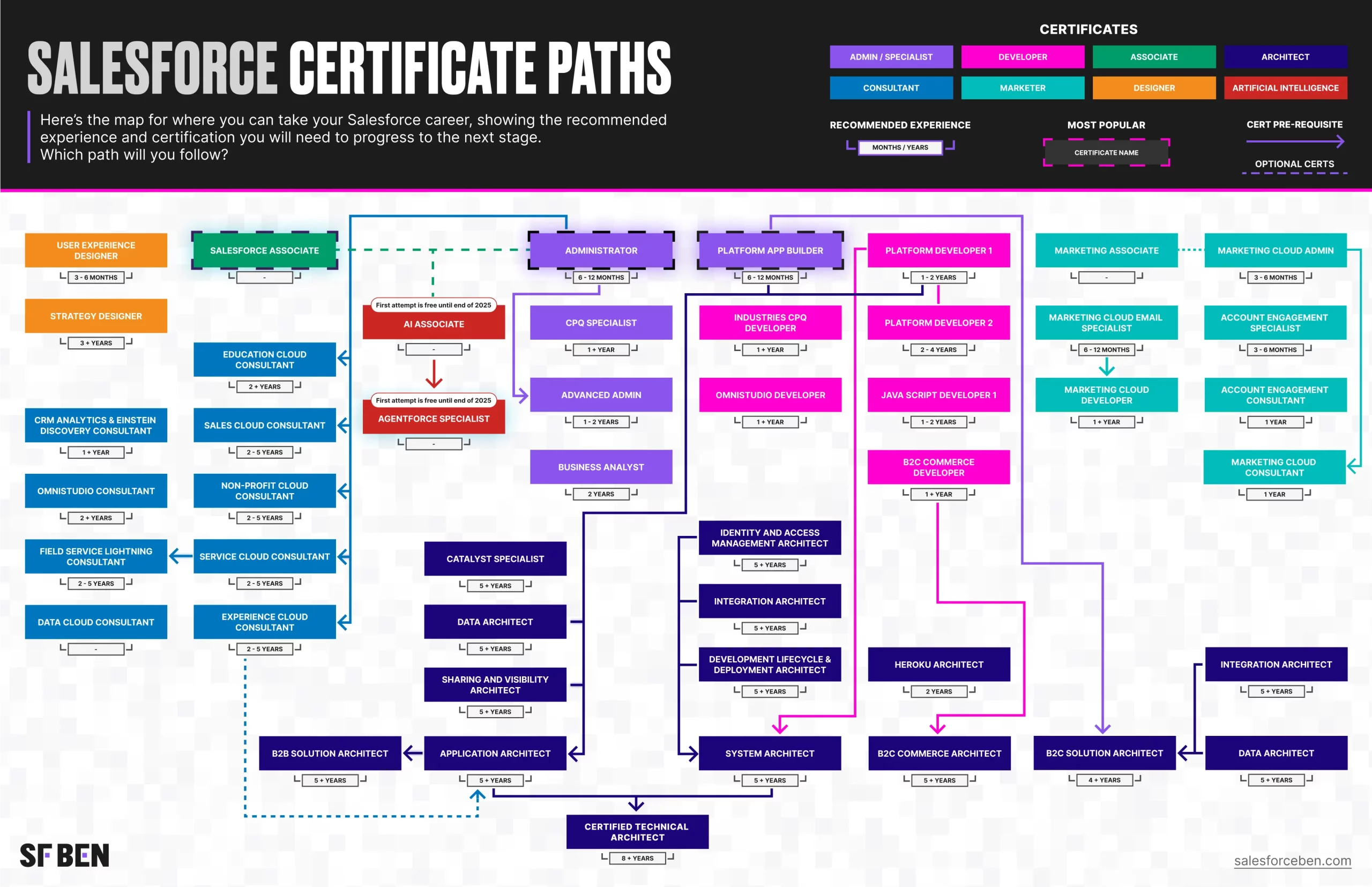 Free Salesforce Certification Lookup Tool + Guide