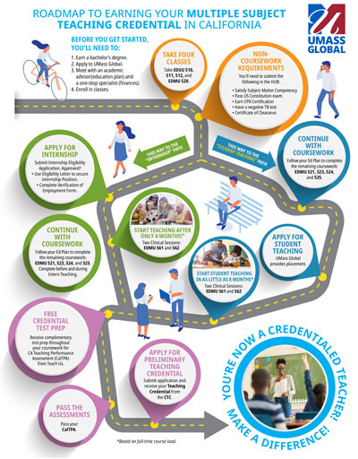 Get Your PCC Teaching Certificate Online – Fast!