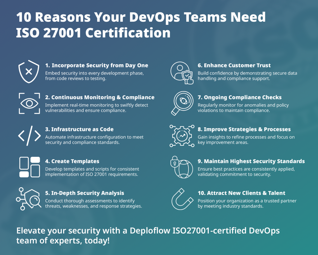 Why Your Business Needs ISO 27001 Certification Consultants to Protect Your Data