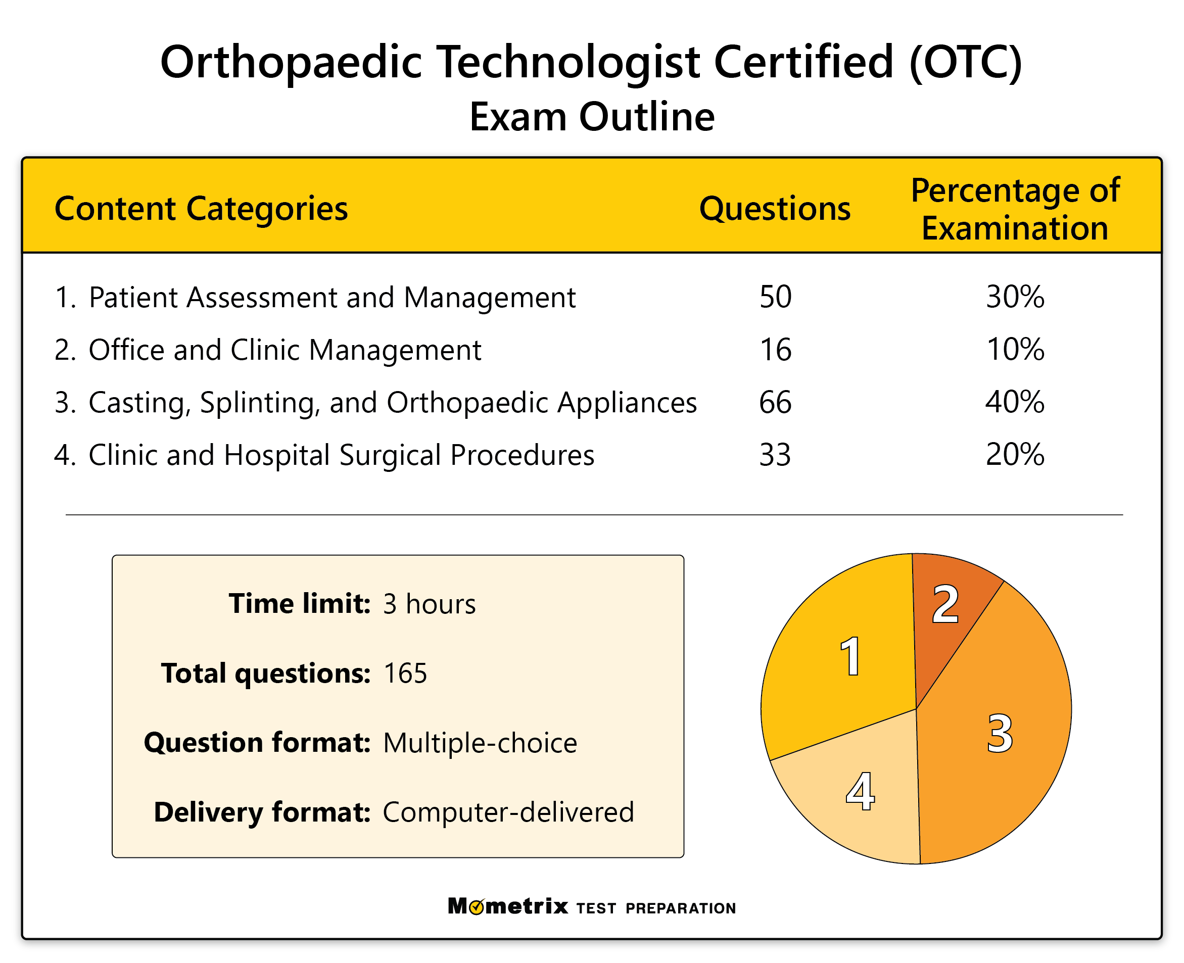get orthopedic technologist certification year