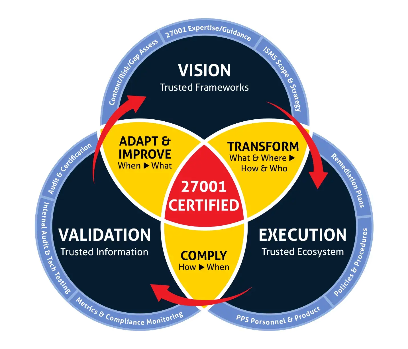 ISO 27001 Certification Consultants