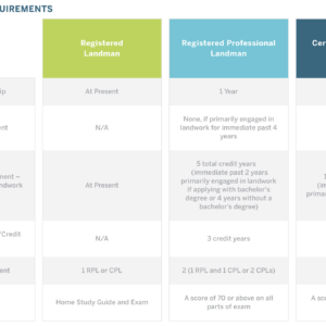 landman certification online boost your career now