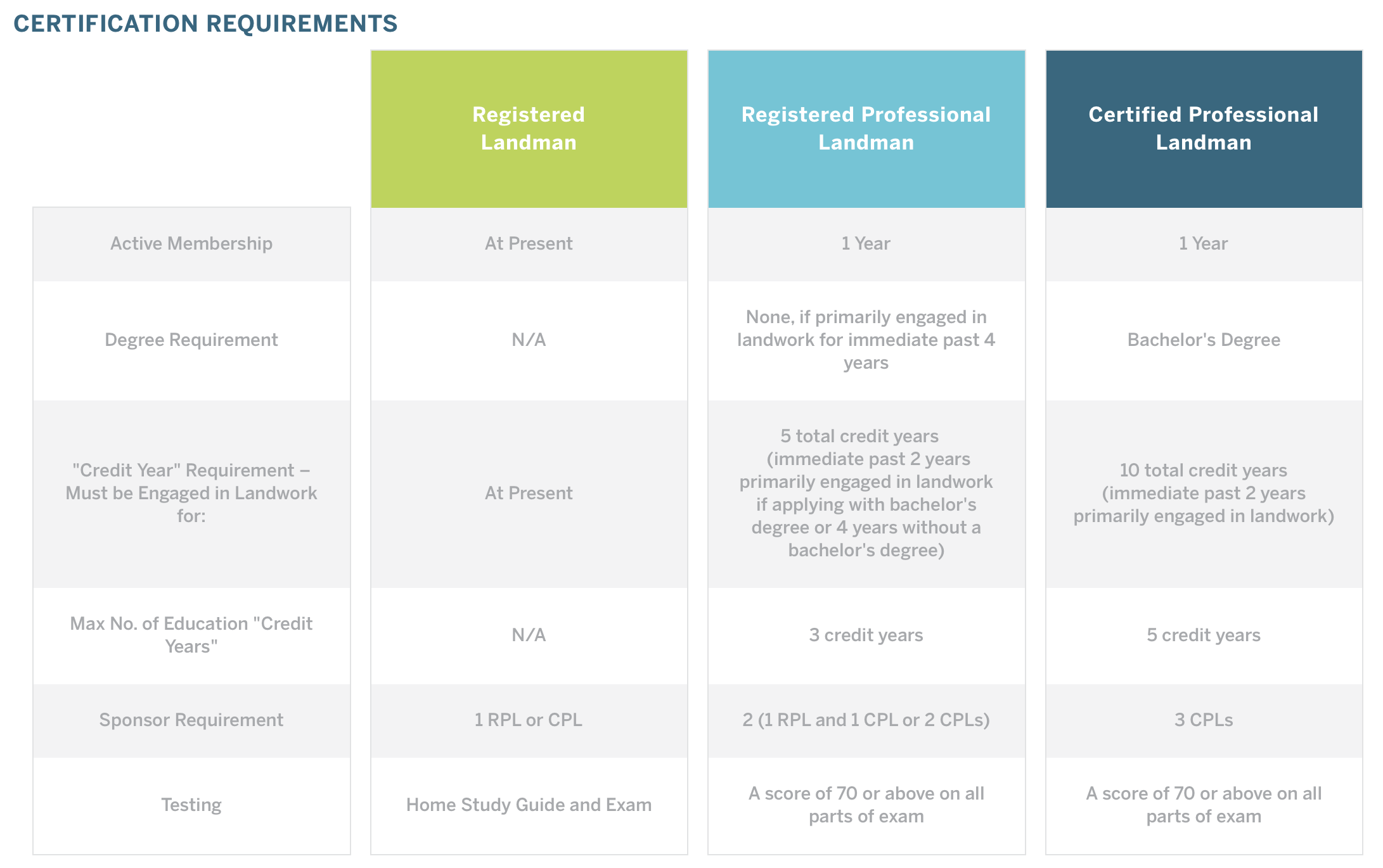 landman certification online boost your career now