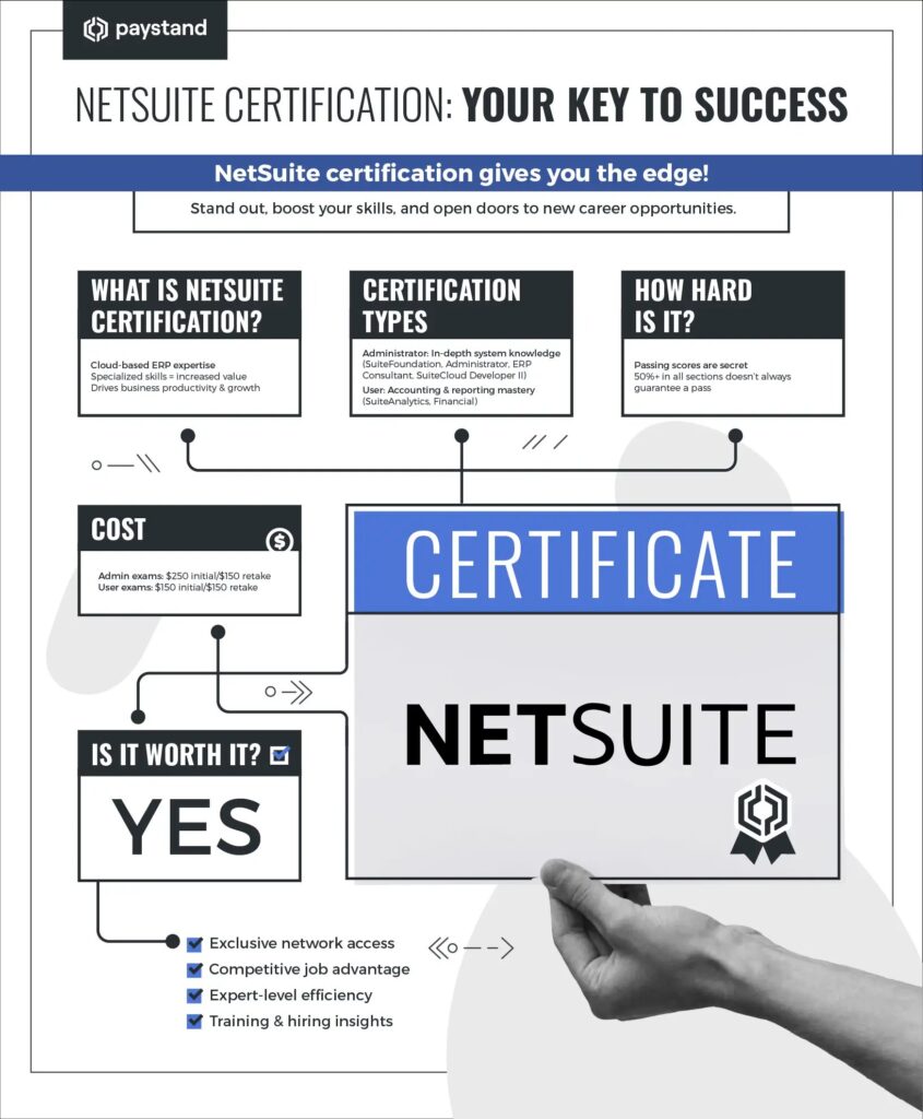 netsuite certification cost is it worth it