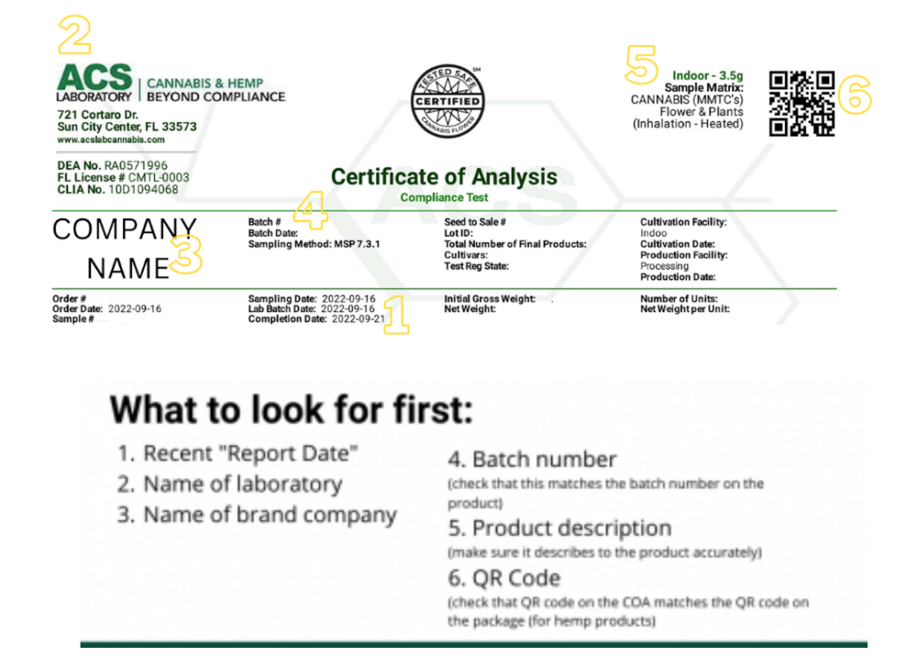Avantor Certificate of Analysis