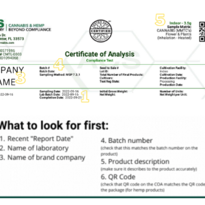 Avantor Certificate of Analysis