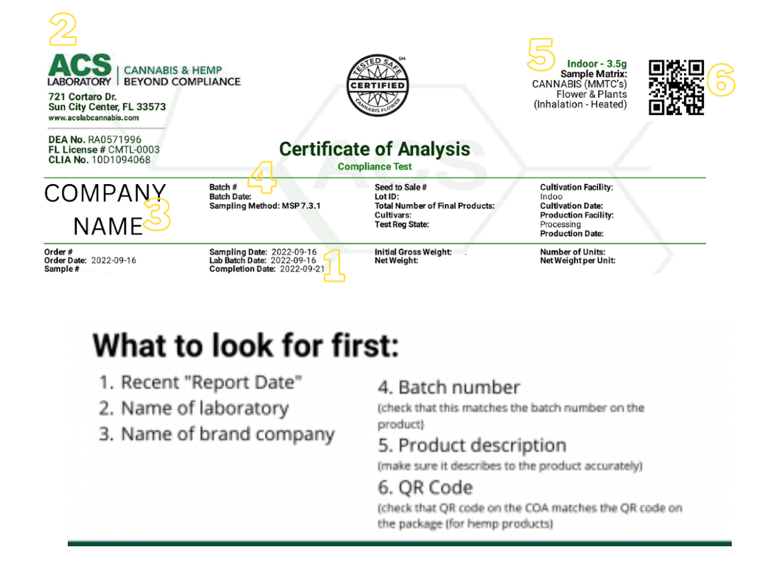 Avantor Certificate of Analysis
