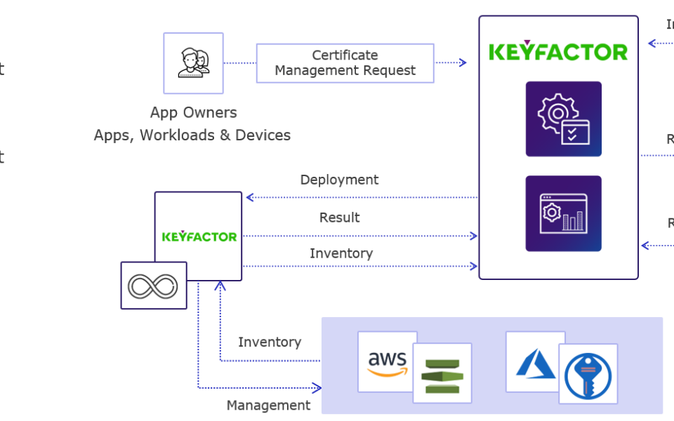 keyfactor certificate management how it works and why enterprises need it now